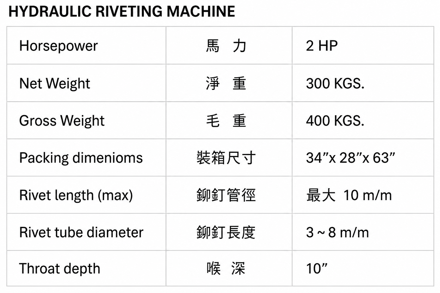 互豪油壓鉚釘機規格表，包含鉚合能力與設備尺寸