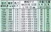H-720 樹脂上糊機