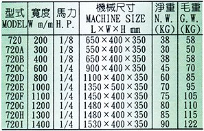H-720 樹脂上糊機