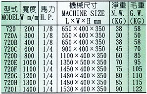 H-720 樹脂上糊機